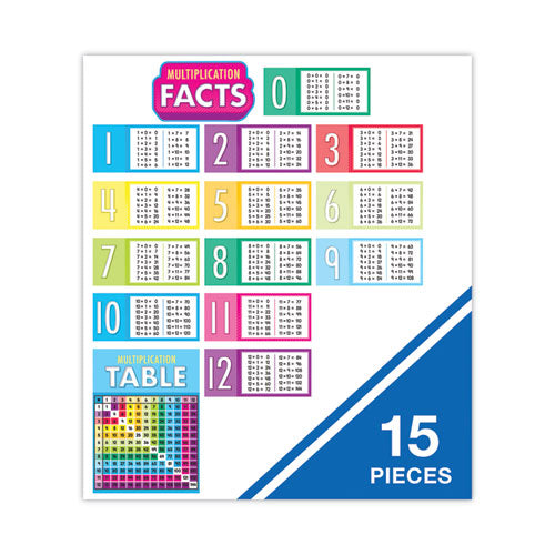 Curriculum Bulletin Board Set. Multiplication, 15 Pieces