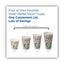 Dome Drink-thru Lids, Fits 10 Oz To 20 Oz Dixie Paper Hot Cups, White, 100/pack