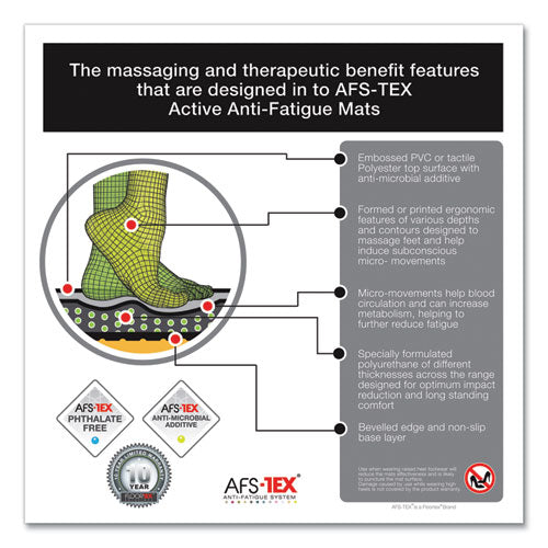 Afs-tex 6000x Anti-fatigue Mat, Rectangular, 23 X 67, Midnight Black