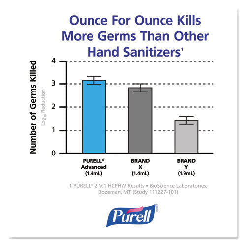 Advanced Hand Sanitizer Foam, For Fmx-12 Dispensers, 1,200 Ml Refill, Unscented