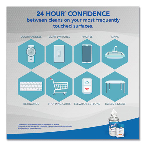 24-hour Sanitizing Wipes, 4.5 X 8.25, Fresh, White, 75/canister, 6 Canisters/carton
