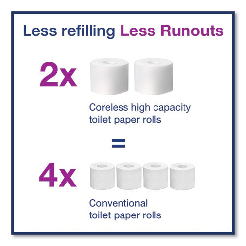 High-Capacity Tissue, 2-Ply, 36 Rolls